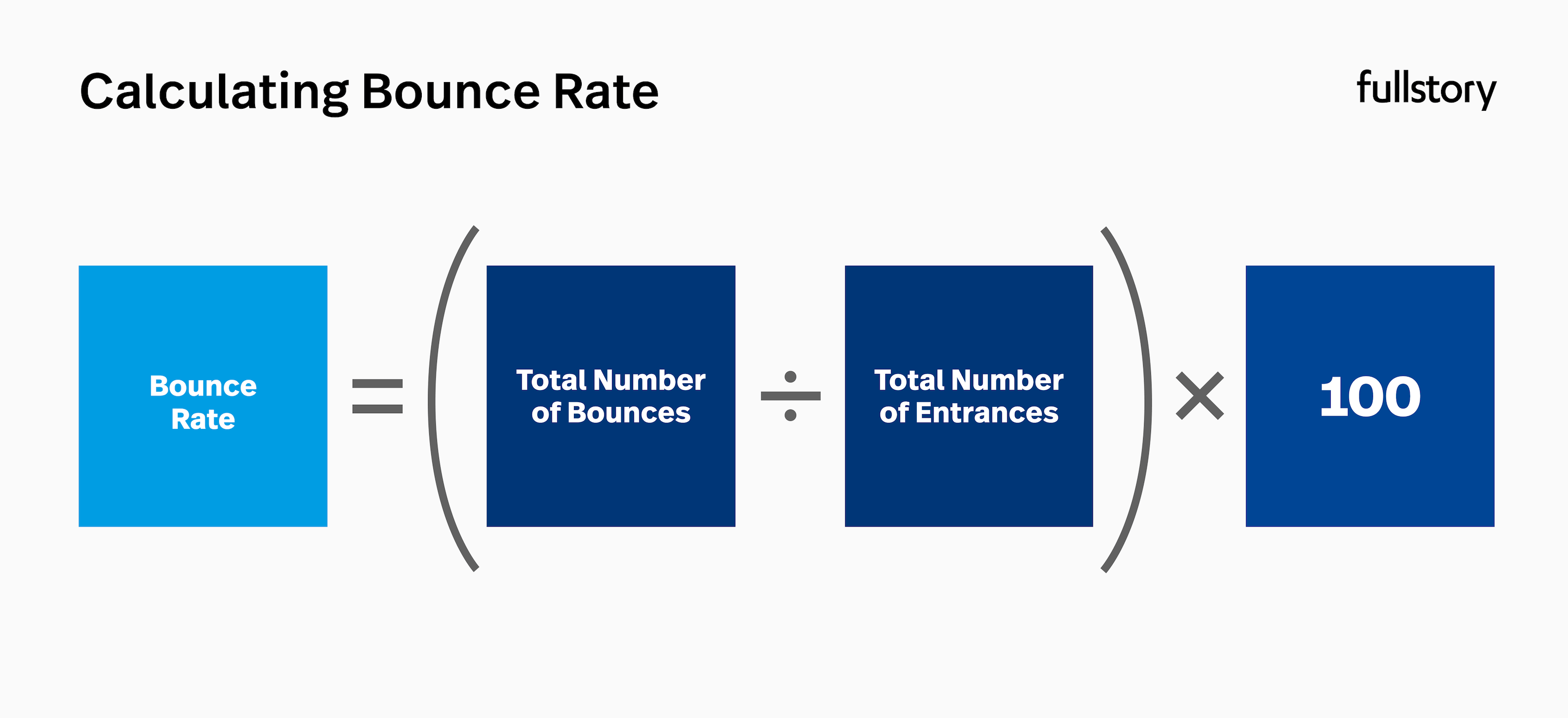 Bounce rate formula