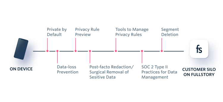 private-by-default7