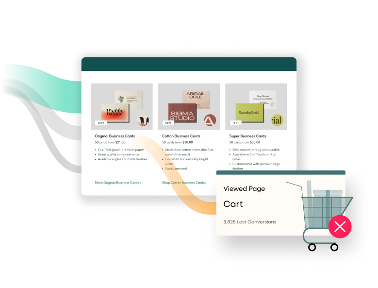 Ecommerce product grid with a cart alert reading “3,826 lost conversions”—visualizing how food and beverage analytics spot drop‑offs at the cart stage.