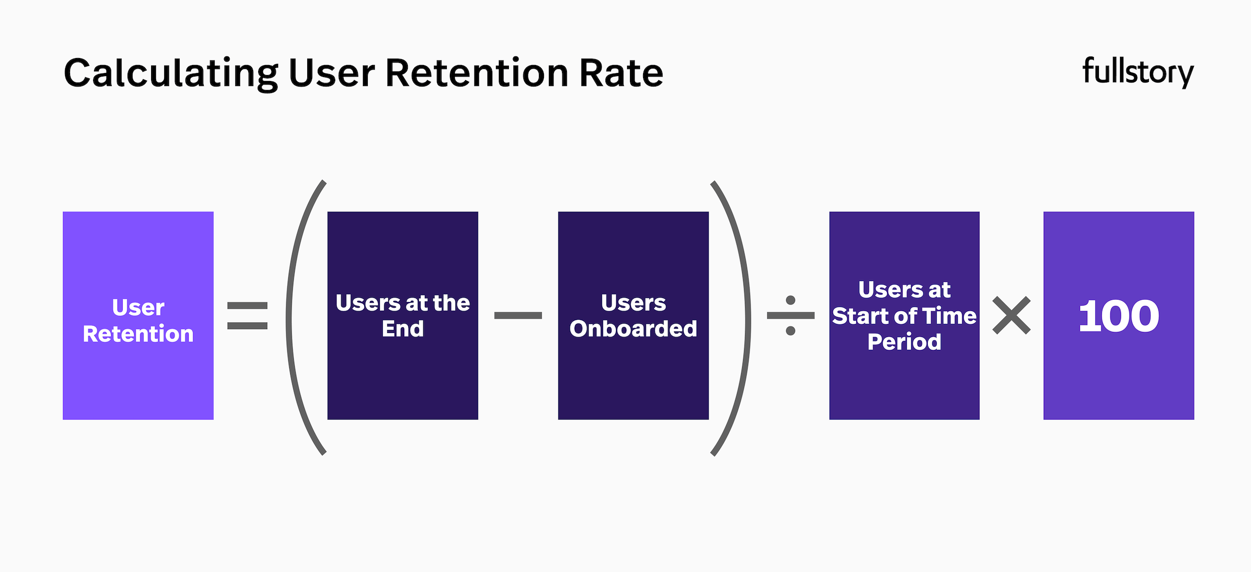 User retention rate formula