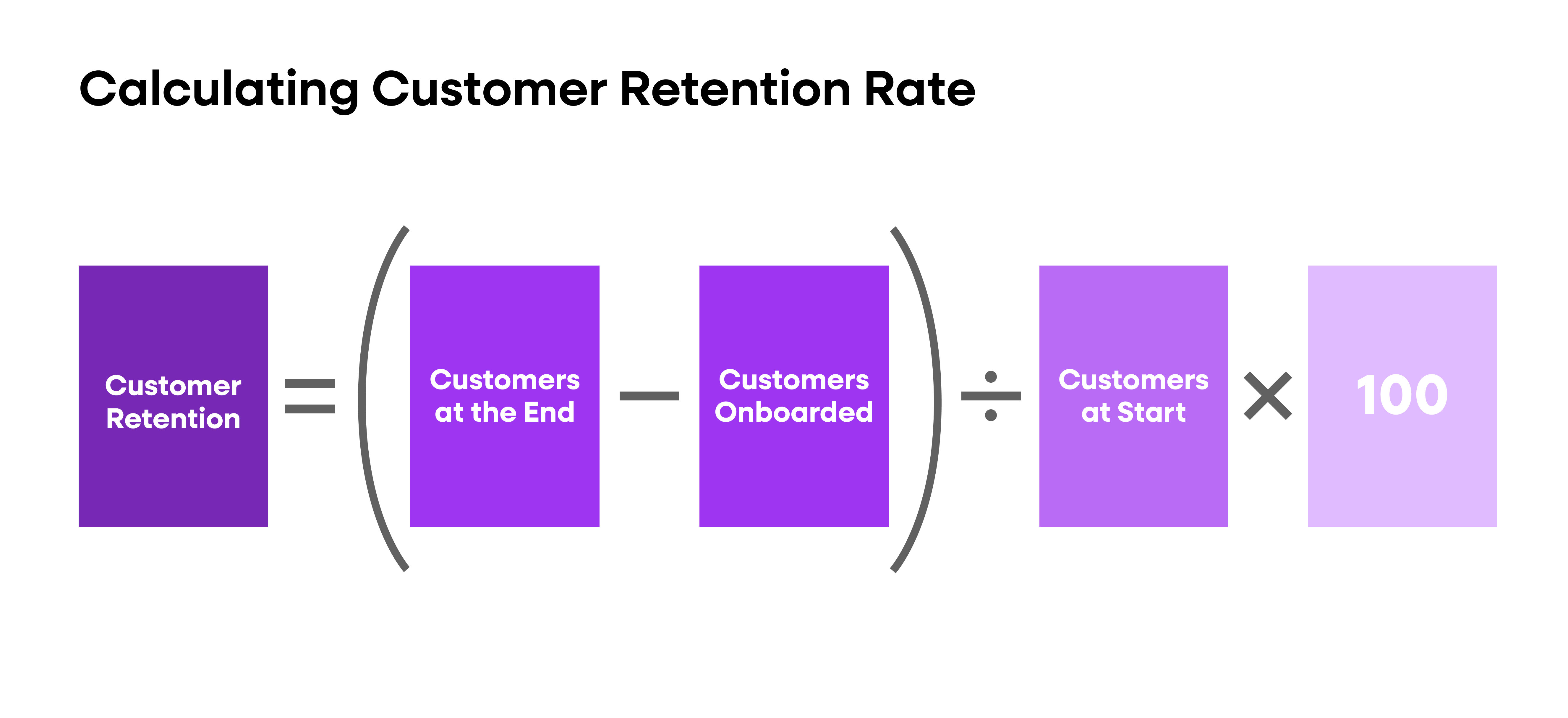 User retention rate formula