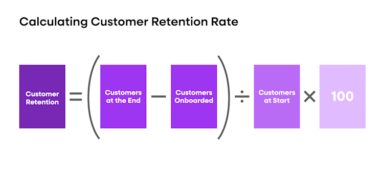 User retention rate formula