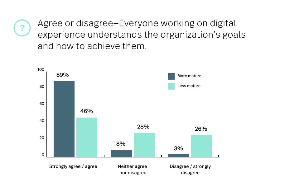Alignment on digital experience goals