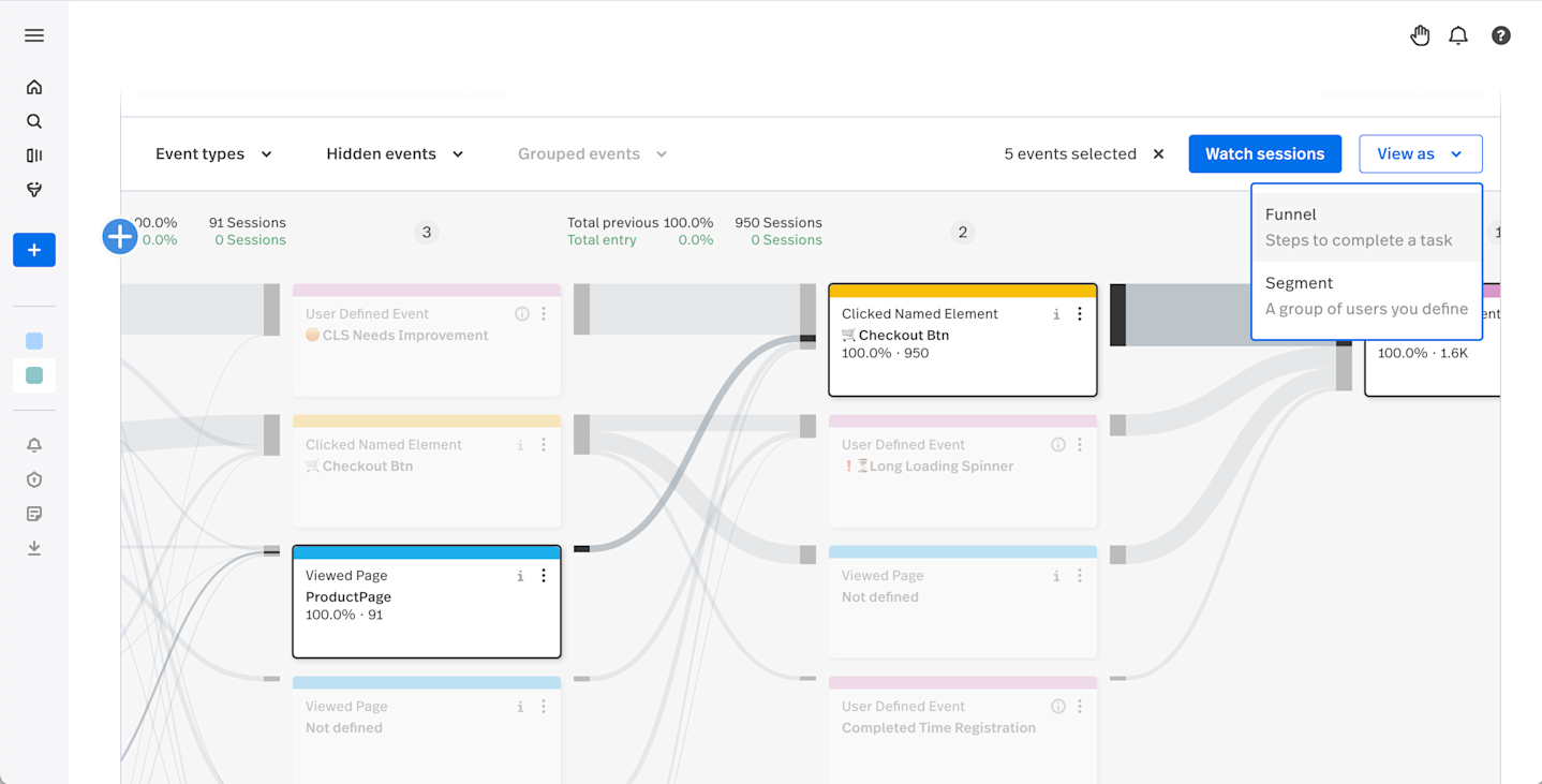 Customer Journey Analytics: Navigating User Paths with Behavioral Data ...