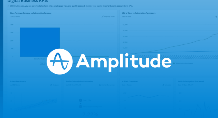 Amplitude logo
