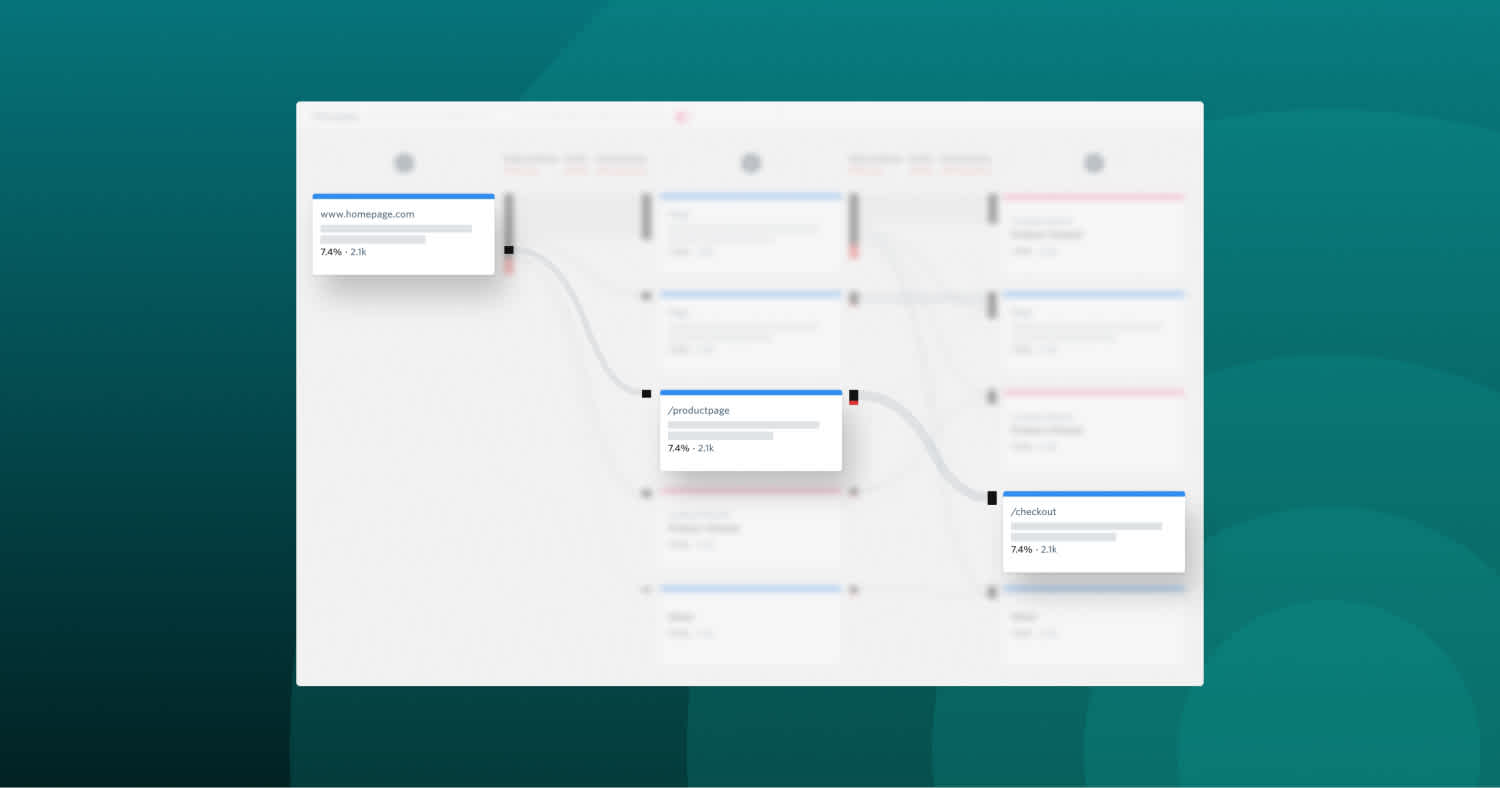 A customer journey map in FullStory