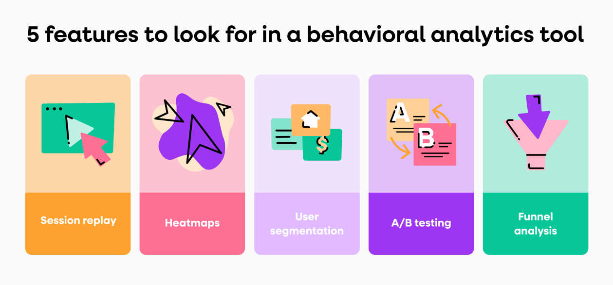 5 features to look for in a behavioral analytics tool including session replay, heatmaps, user segmentation, a/b testing, and funnel analysis
