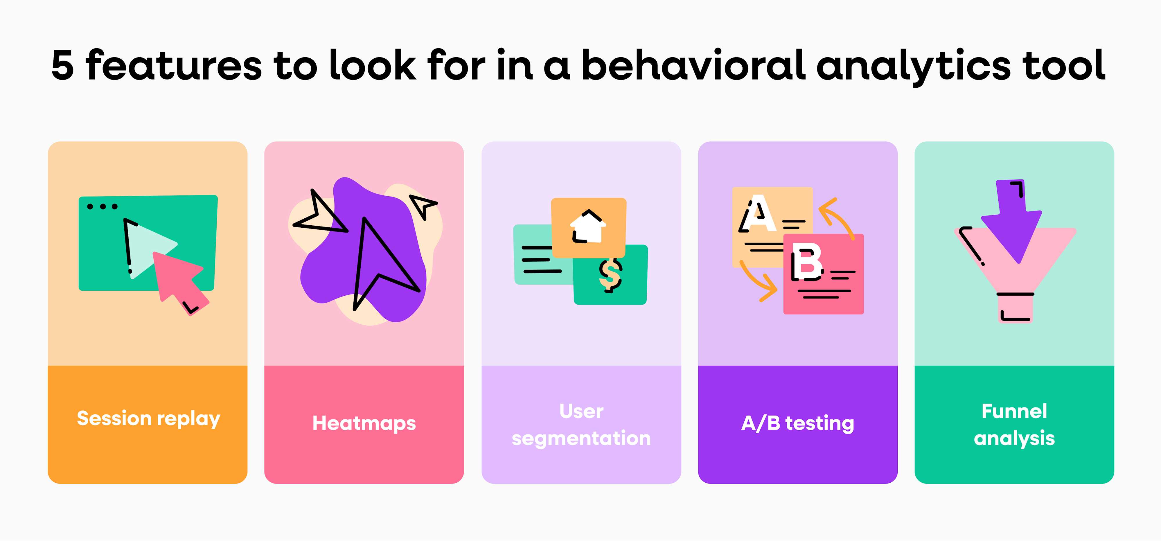What is Behavior Analytics? Definition, Examples & Tools | Fullstory