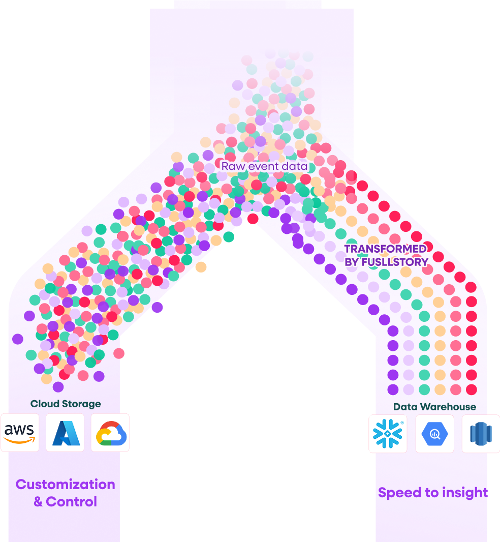 Two paths to data-driven insights