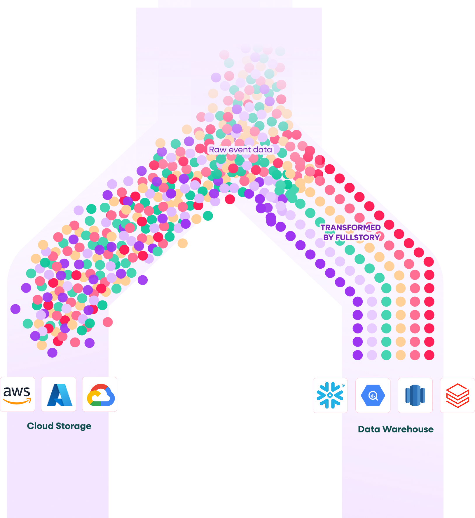 Two paths to data-driven insights