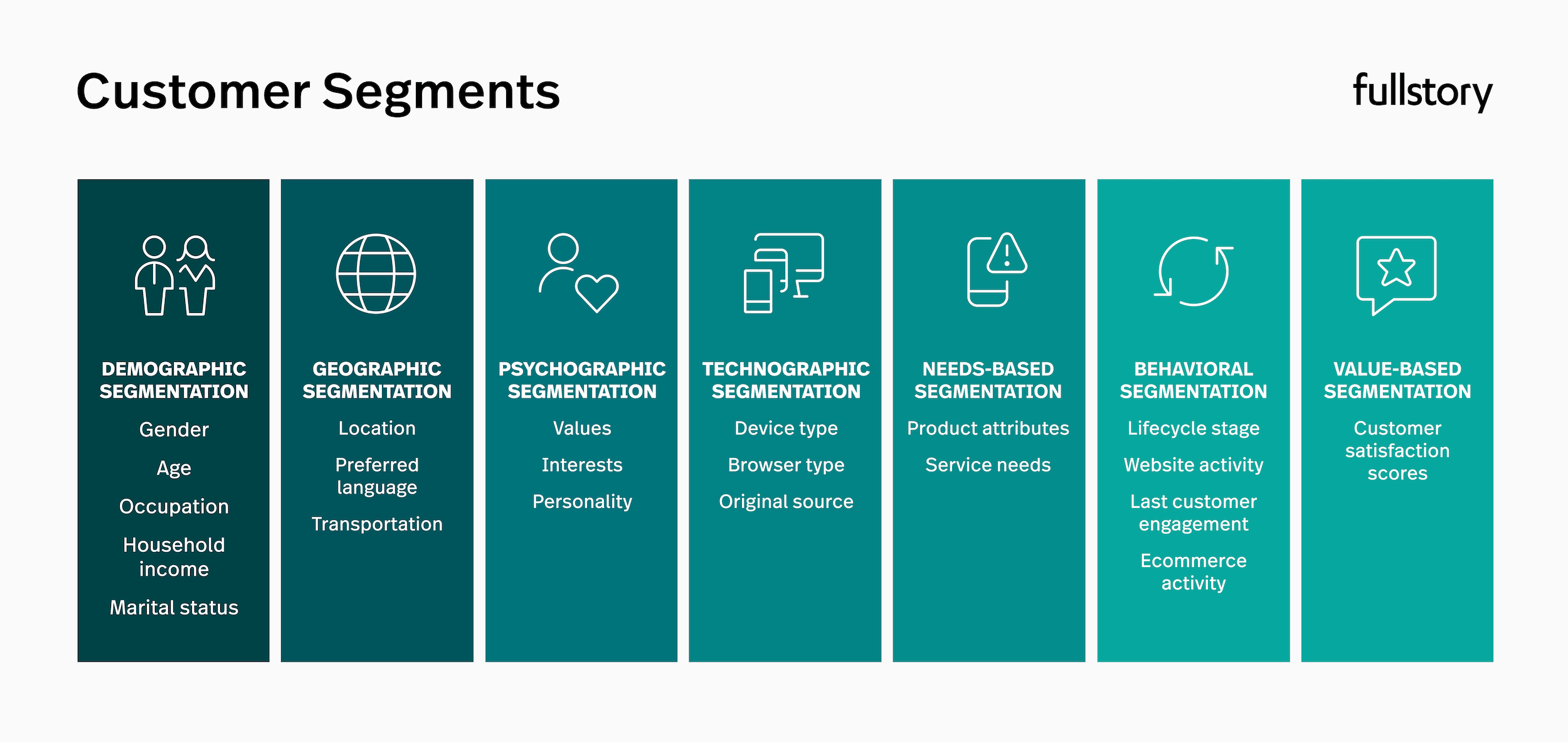 Customer segments table