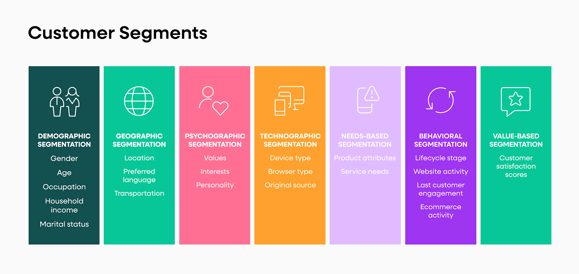 Customer Segmentation: Analysis, Models & Examples | Fullstory