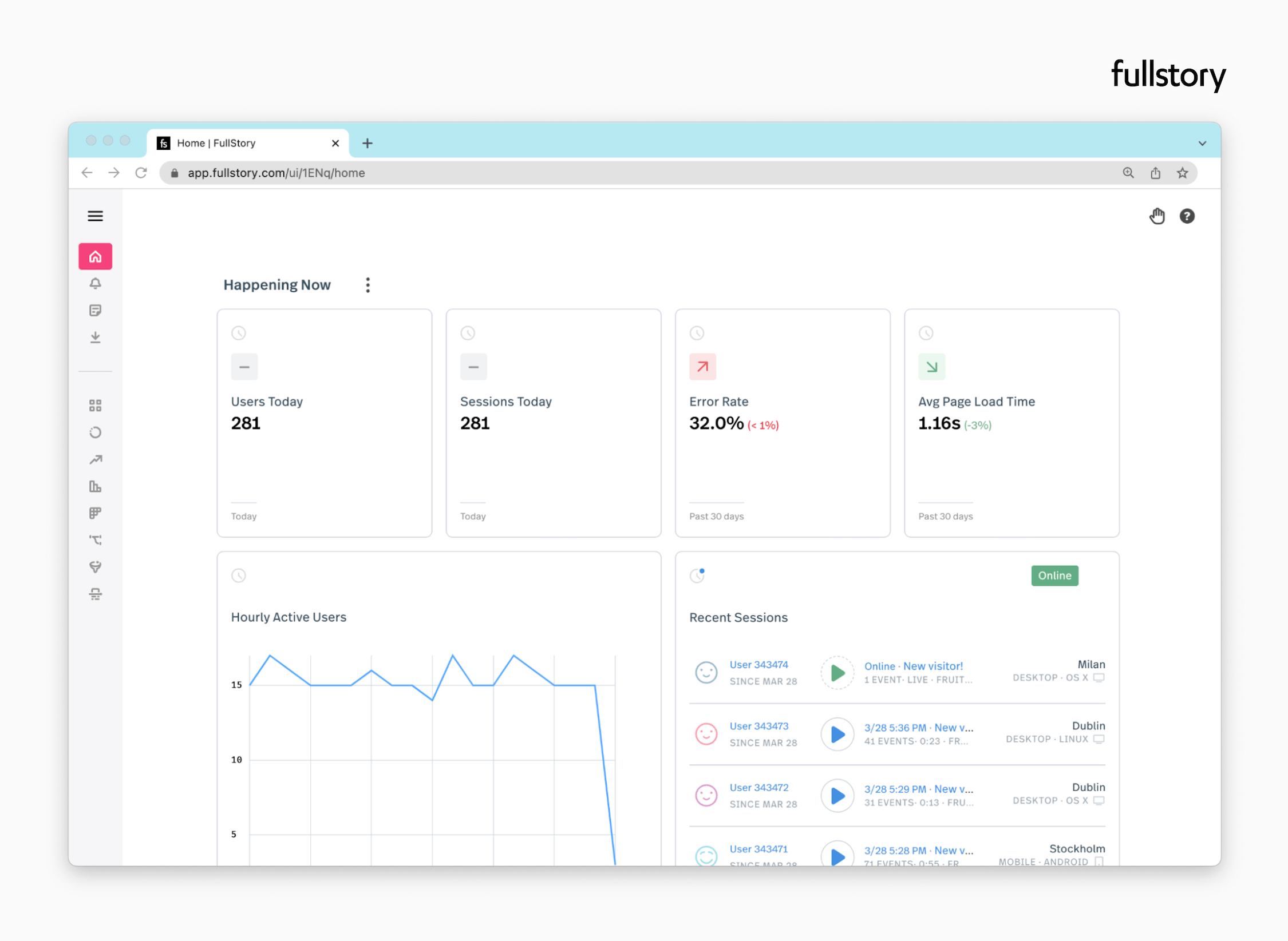 A dashboard in the FullStory app showing users today, sessions today, error rate, and avg. page load time