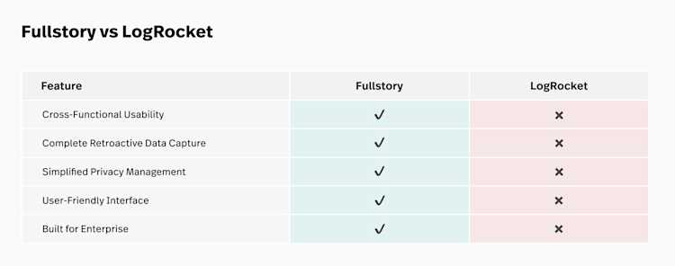 Behavioral Analytics Solutions | Fullstory Redefines User Insights ...