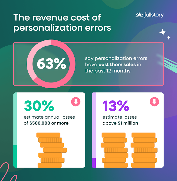 personalization-cost