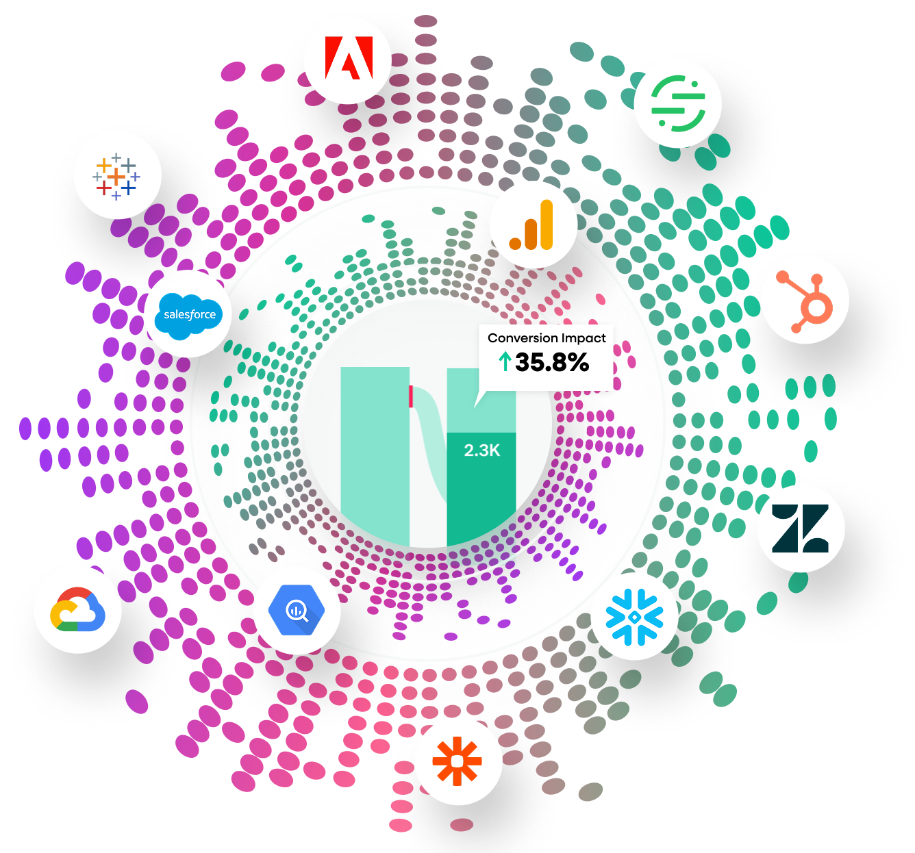 Conversion impact with logos