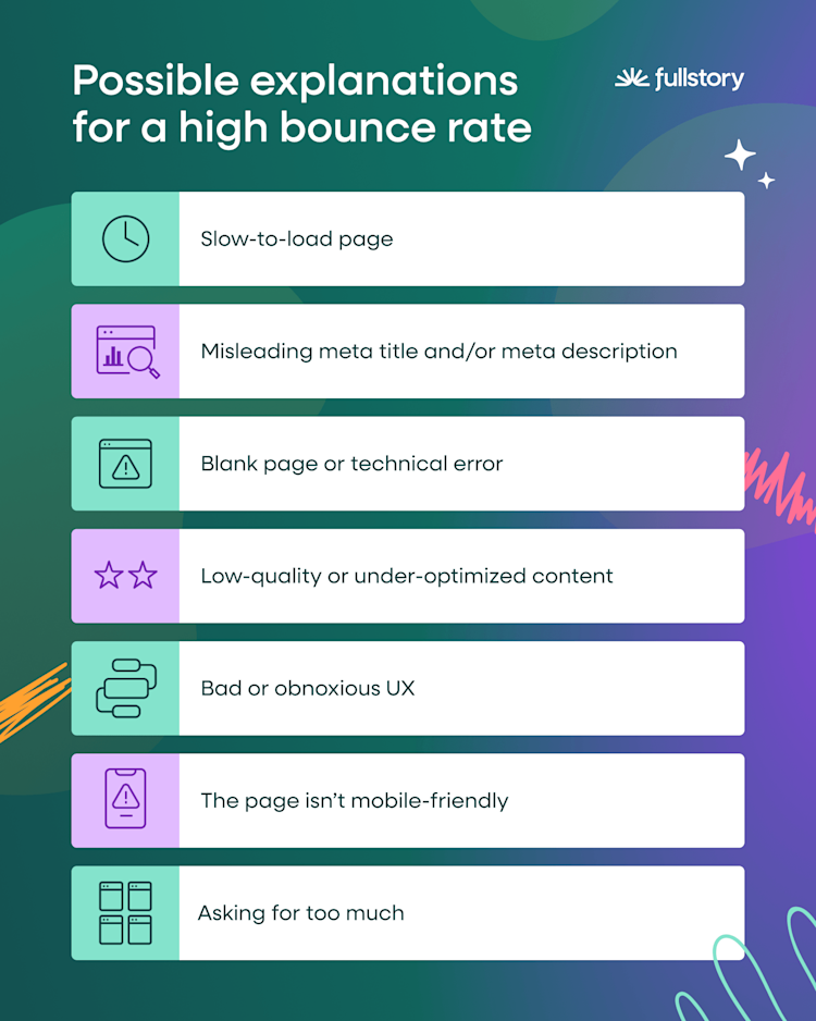 possible-explanations-for-a-high-bounce-rate
