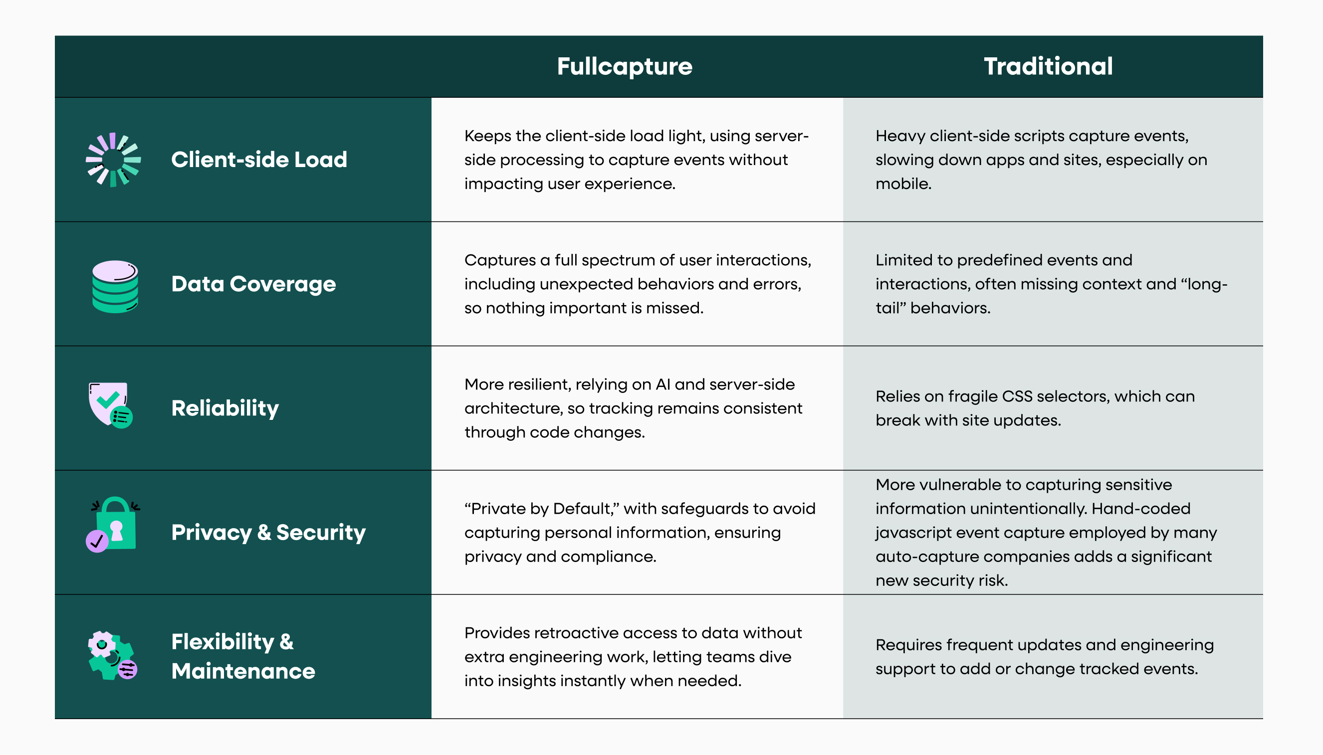 Fullcapture-vs-traditional (1)