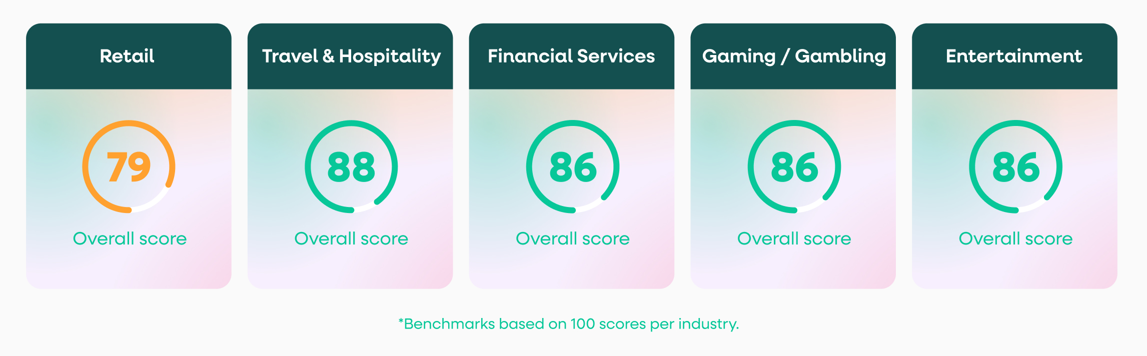 Utility Industry Benchmarks