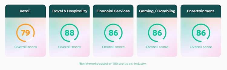 Utility Industry Benchmarks