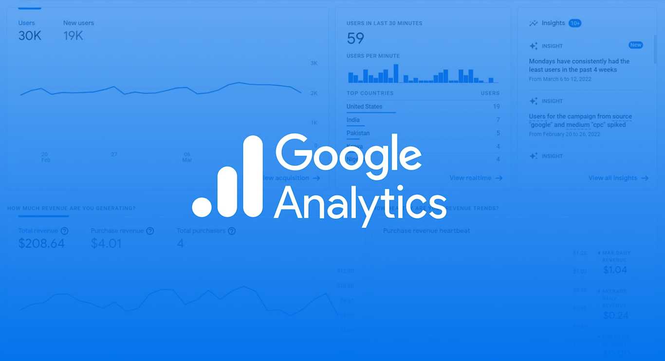 5 Enterprise Web Analytics Tools on the Market | Fullstory