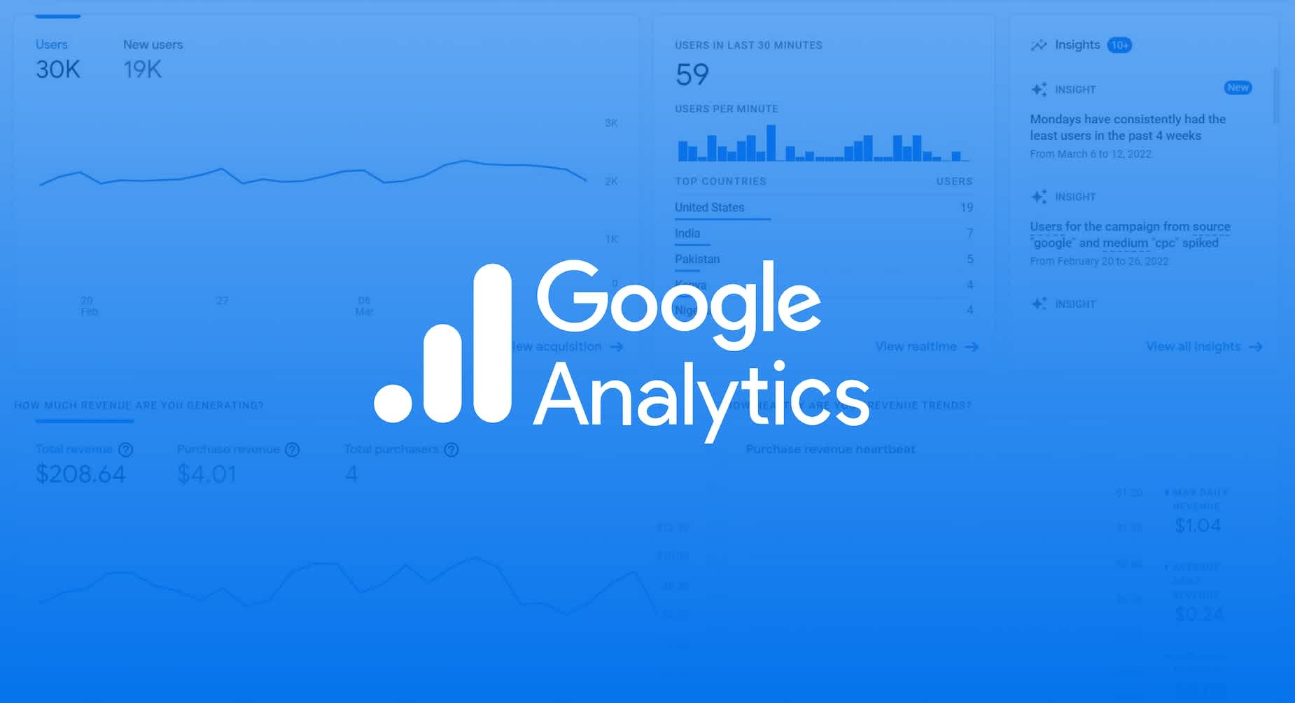14 of the Best Digital Analytics Tools in 2026 | Fullstory