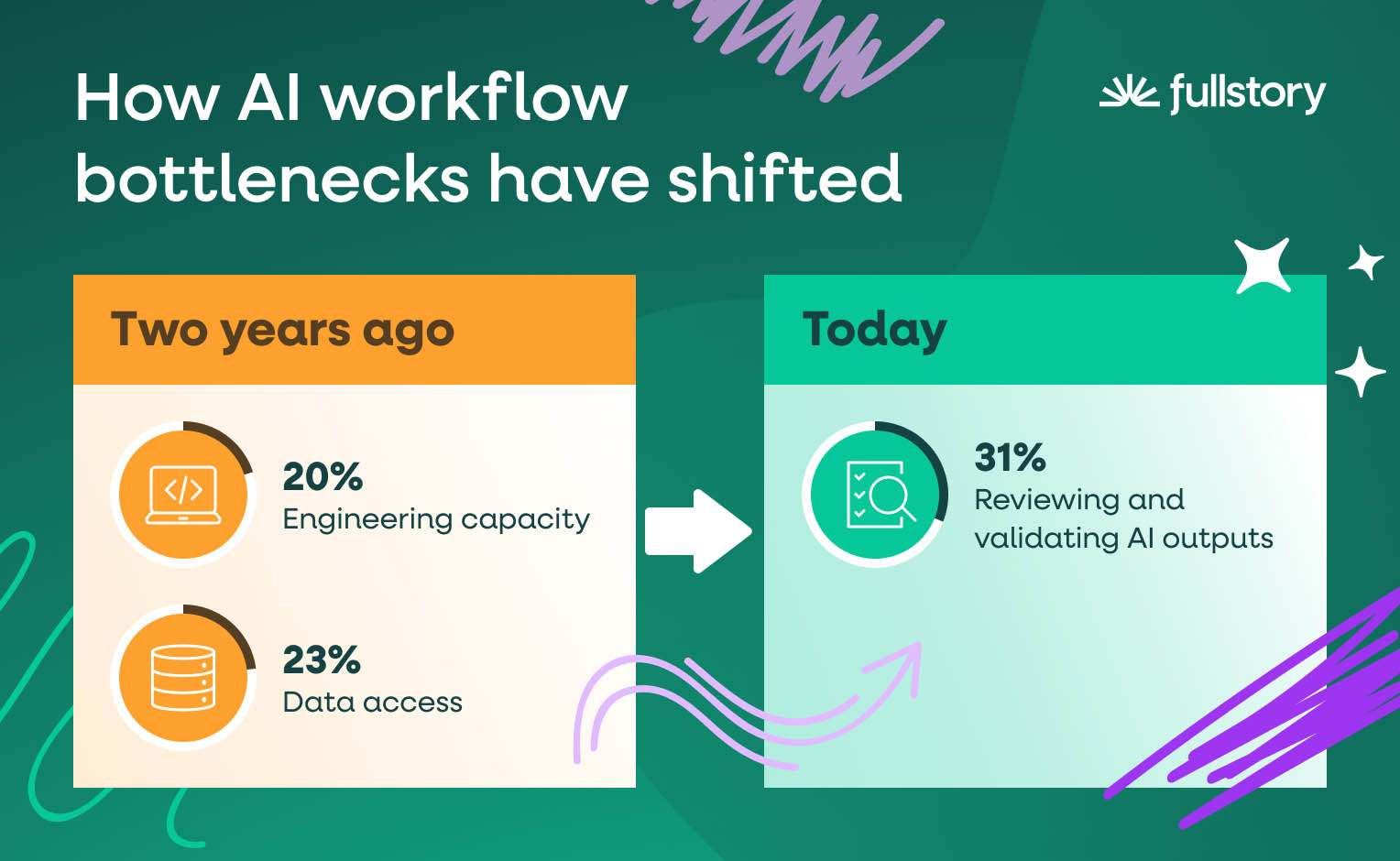how-ai-workflow-bottlenecks-have-shifted