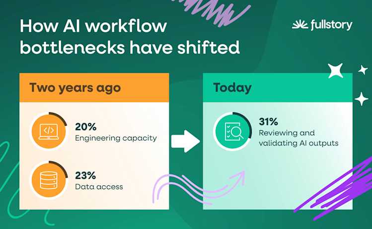 how-ai-workflow-bottlenecks-have-shifted