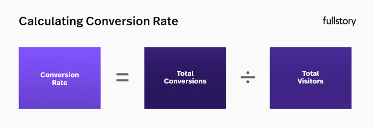 Calculating conversion rate