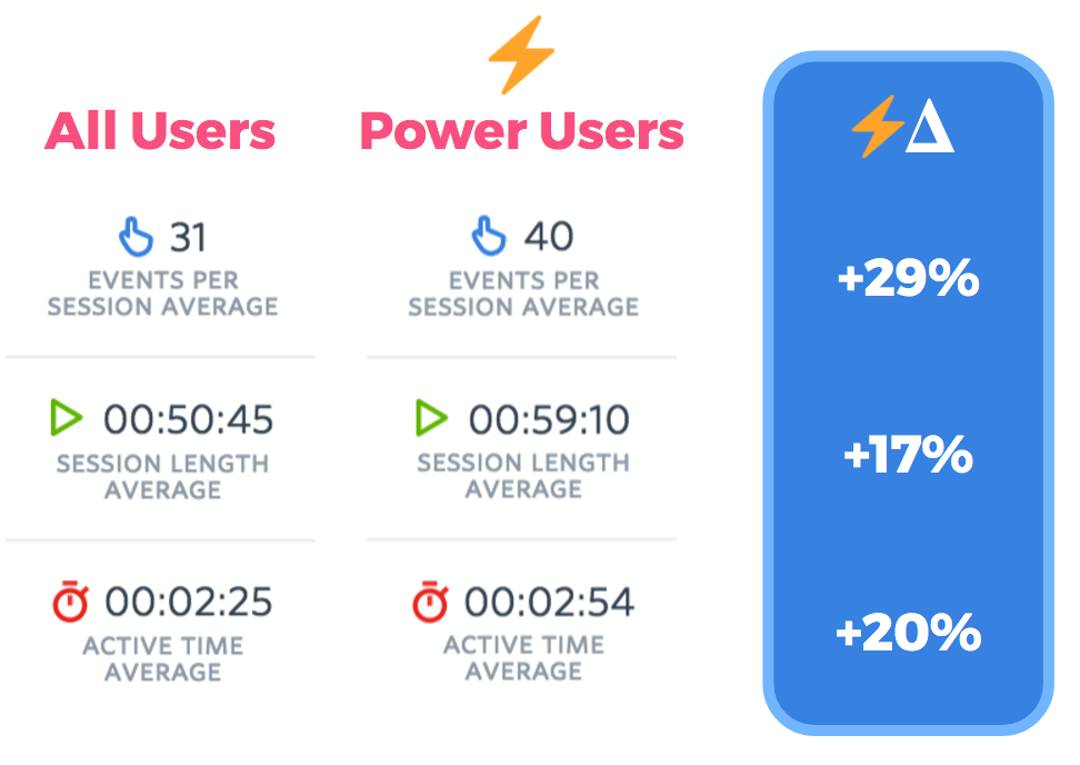 All users powers users