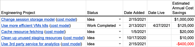Increasing Cost Awareness by Modeling Cost-Saving Projects Cost-saving work image