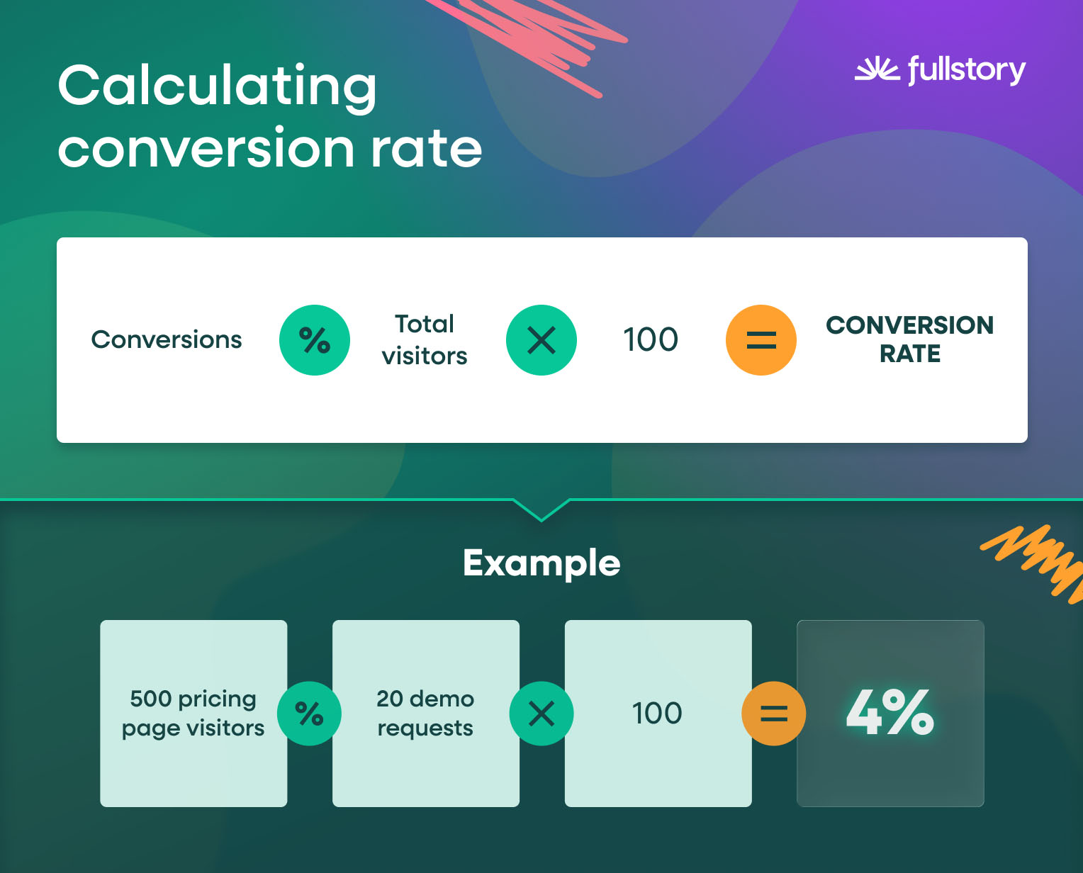 calculating-conversion-rate