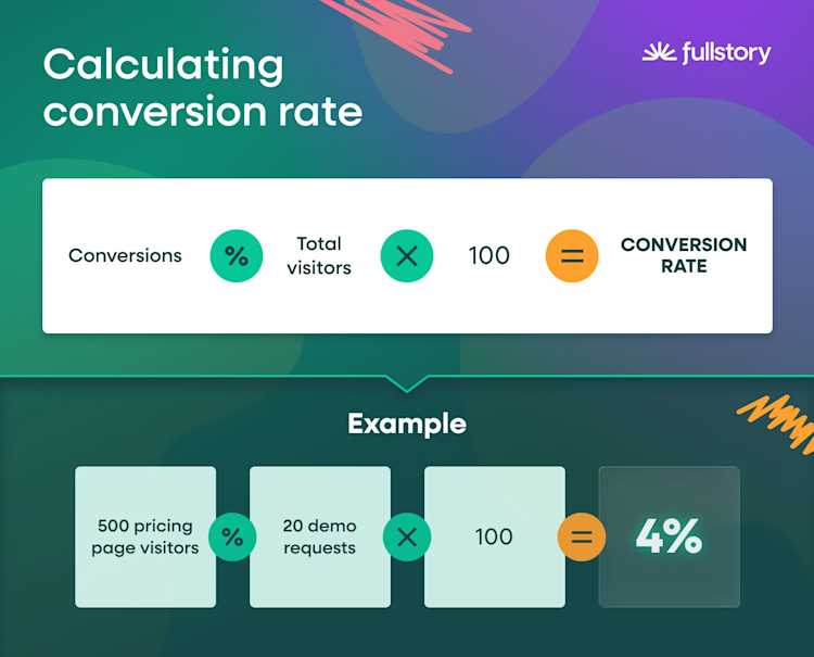 calculating-conversion-rate