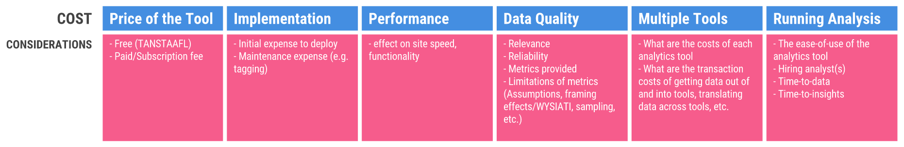 6 buckets of analytics 