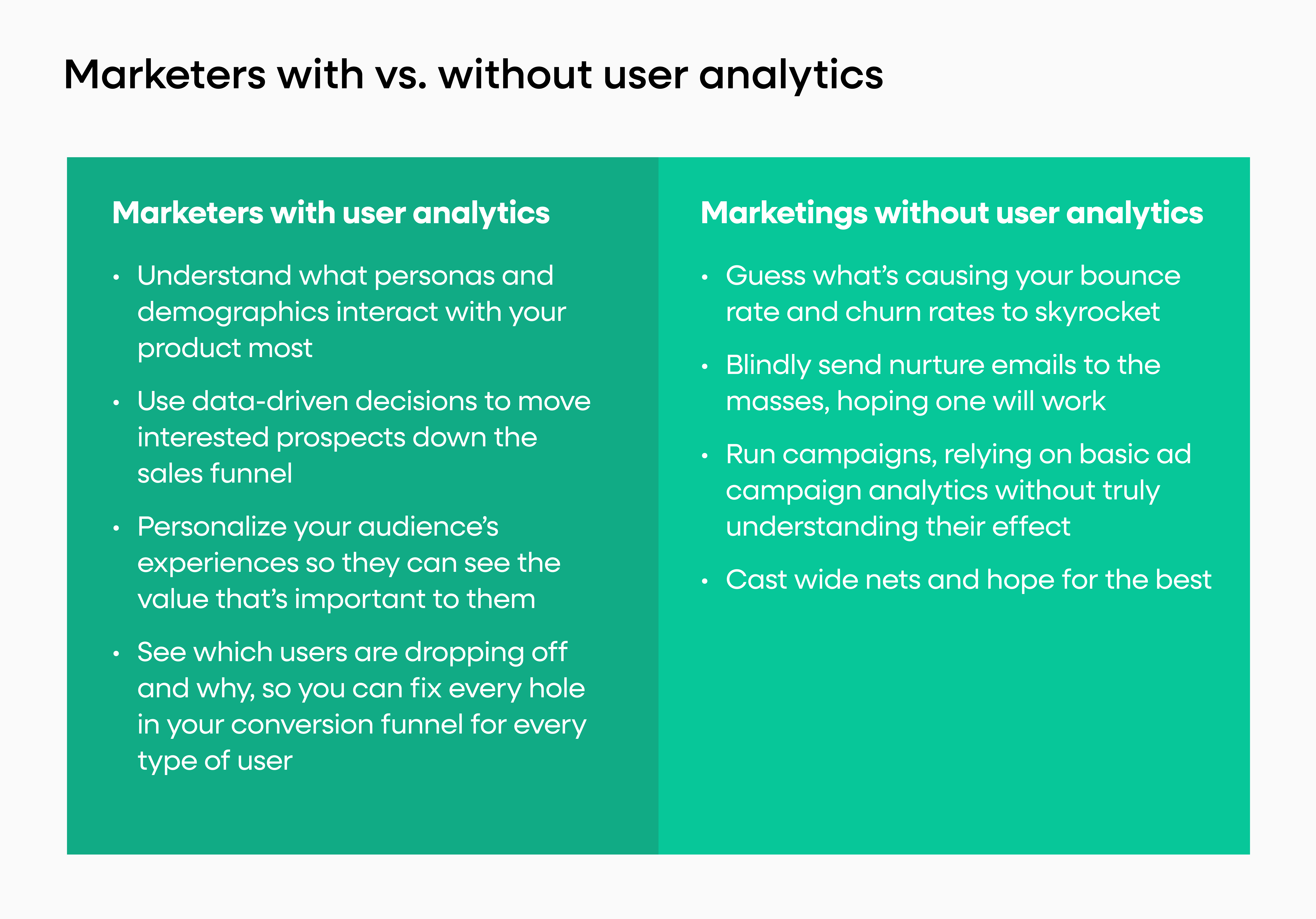 Marketers with vs without user analytics