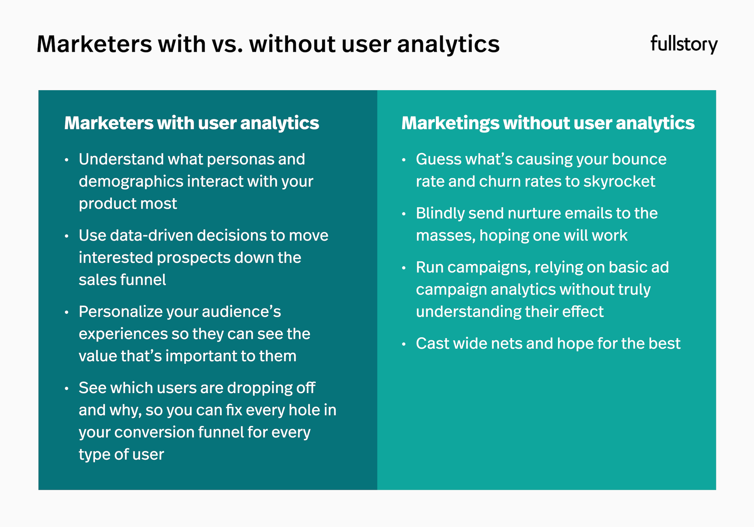 what-is-user-analytics-a-guide-to-user-analysis-fullstory