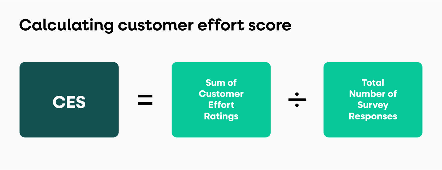 customer effort score calculation graphic
