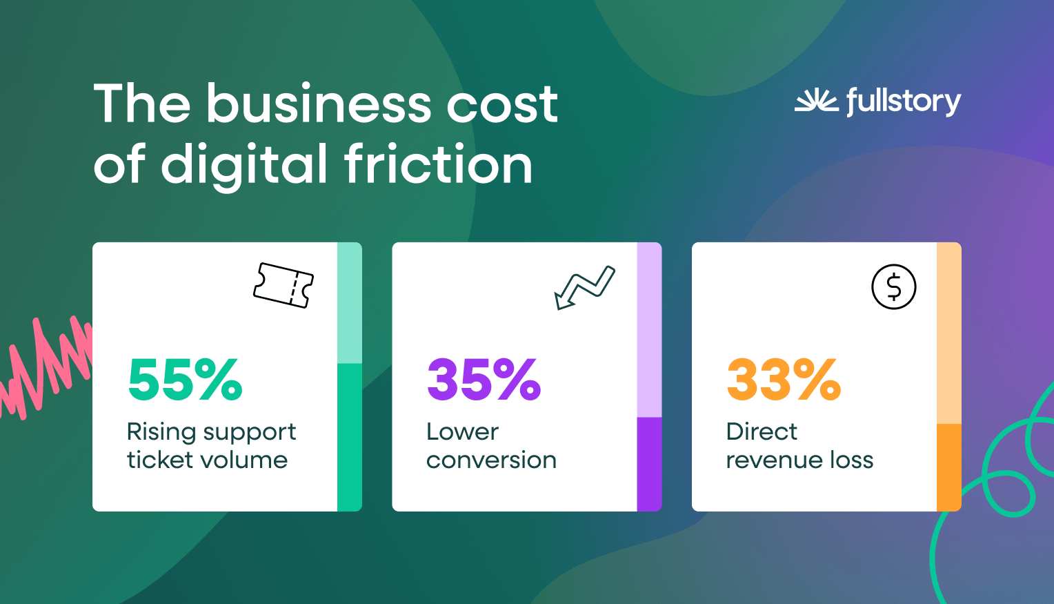 the-business-cost-of-digital-friction