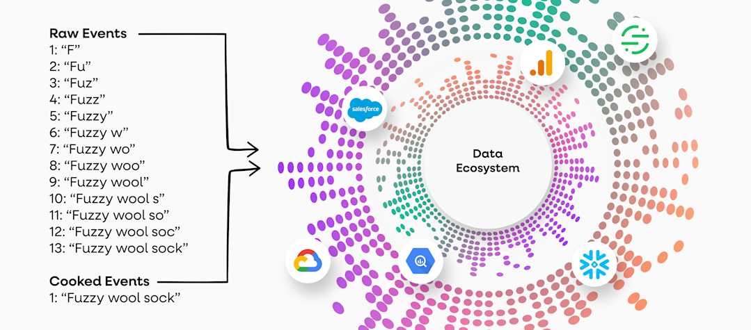 Introducing Data Direct: Unleash the full potential of behavioral ...