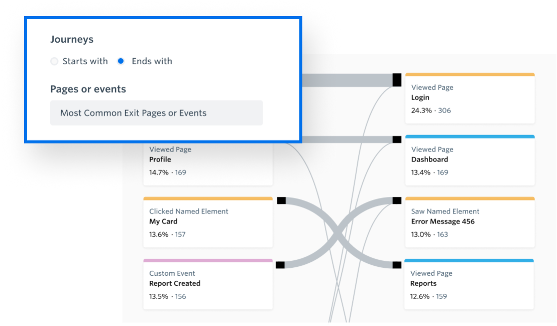 Setting up an 'ends with' customer journey map in the FullStory app.