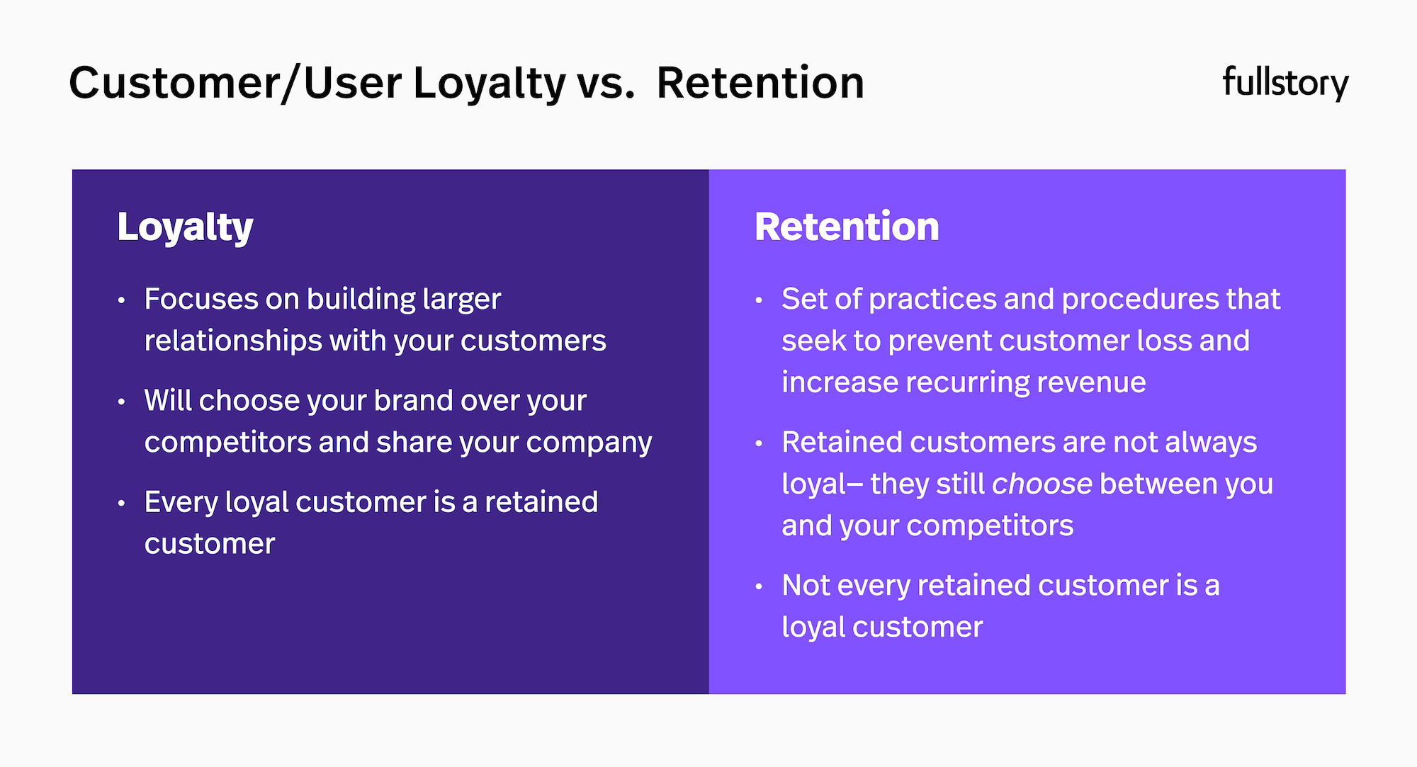 User retention rate vs customer loyalty