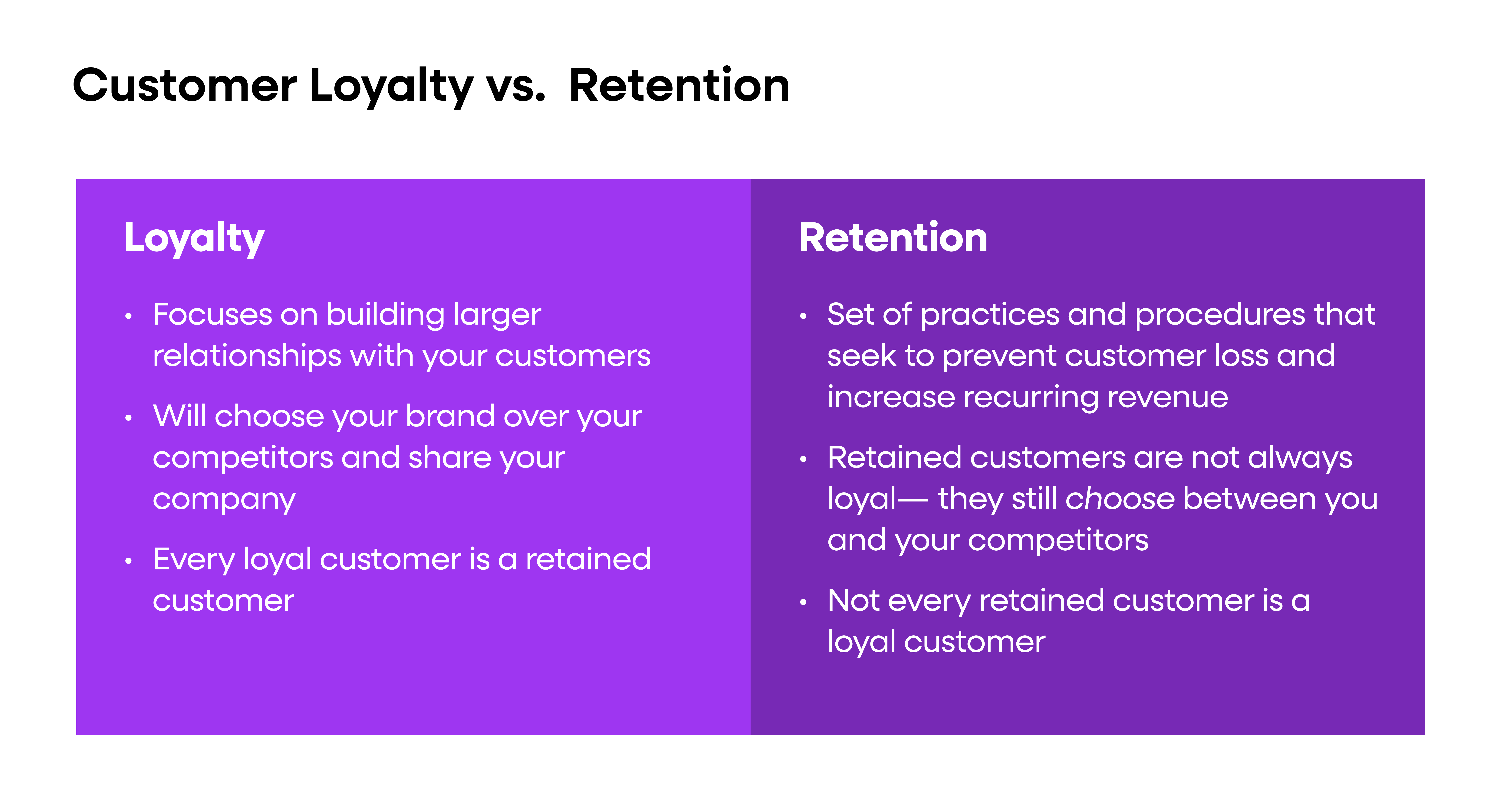 User retention rate vs customer loyalty