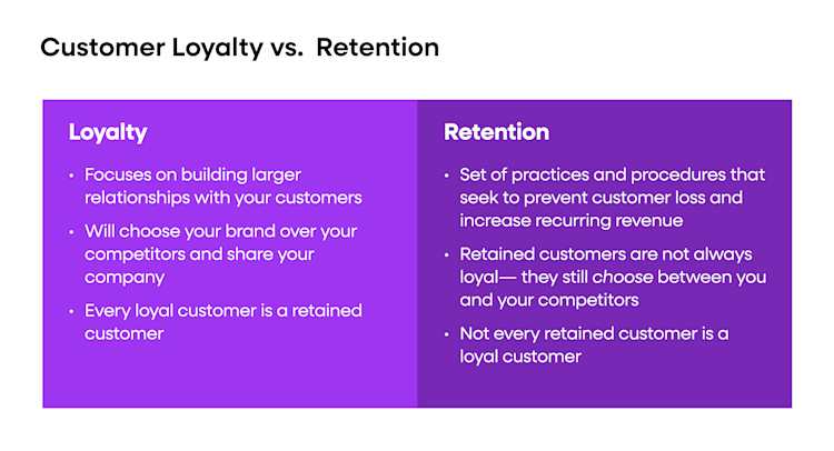 User retention rate vs customer loyalty