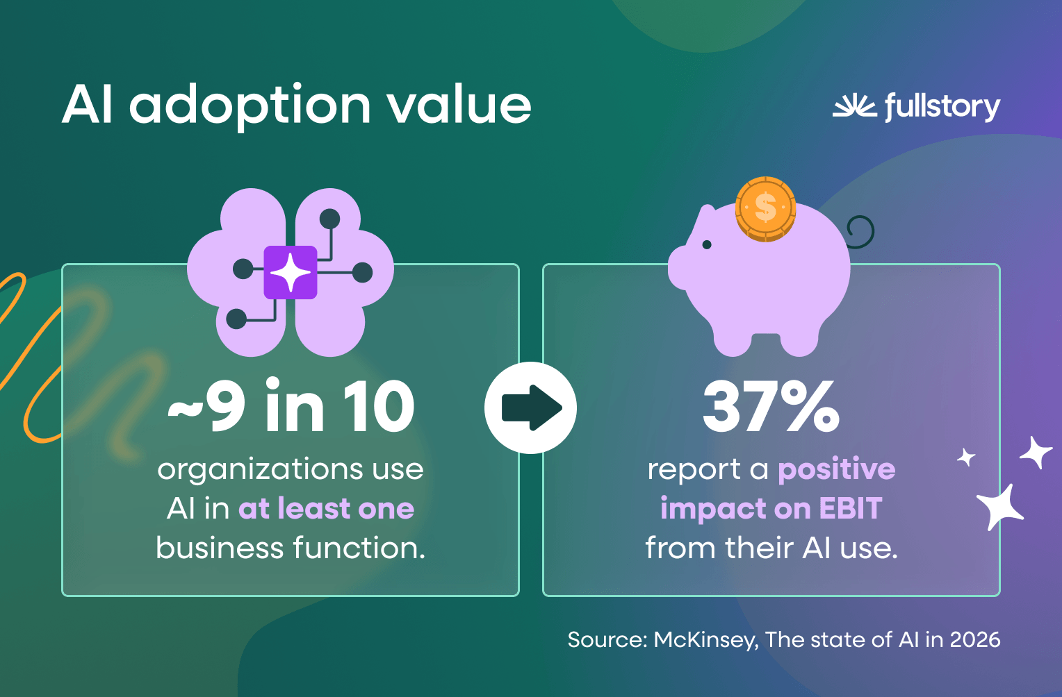 ai-adoption-value