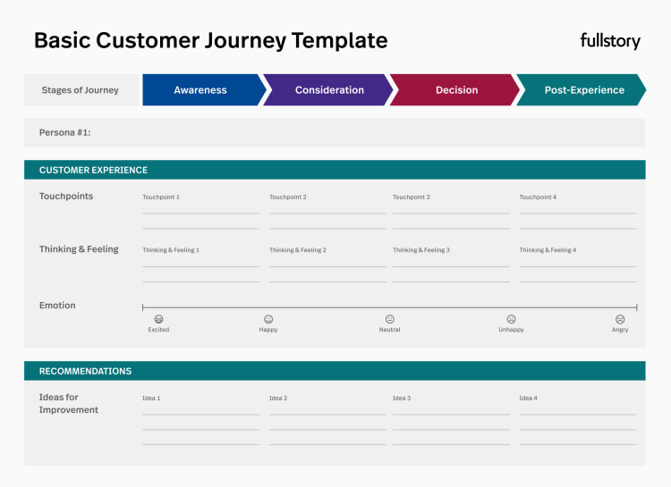 Basic customer journey map