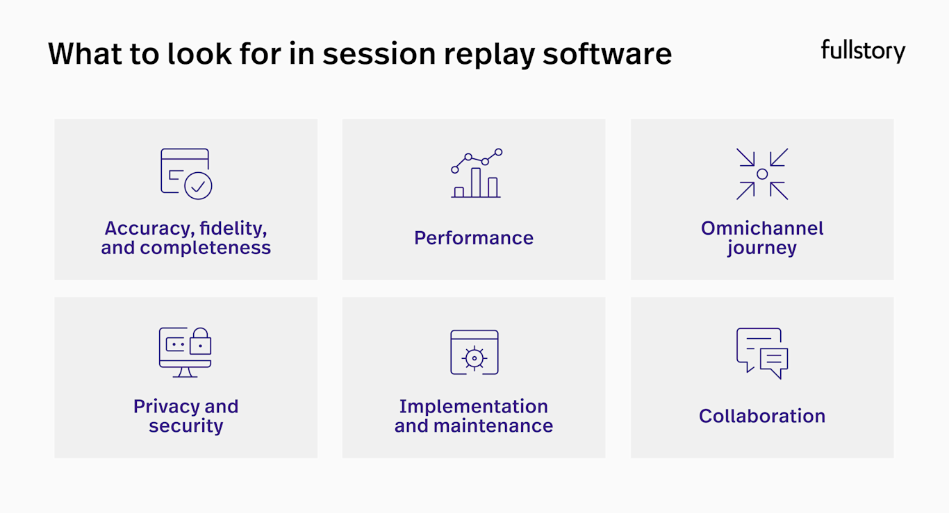 The Best Session Replay Software to Help You Know Your Users | FullStory