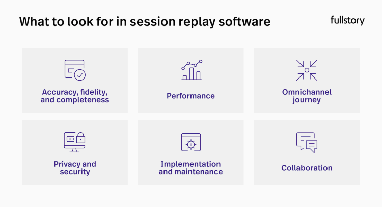 What to look for in a session replay tool