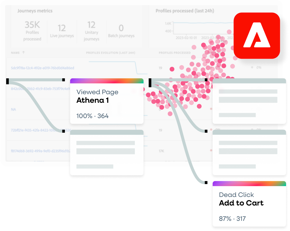 Adobe journey opt image