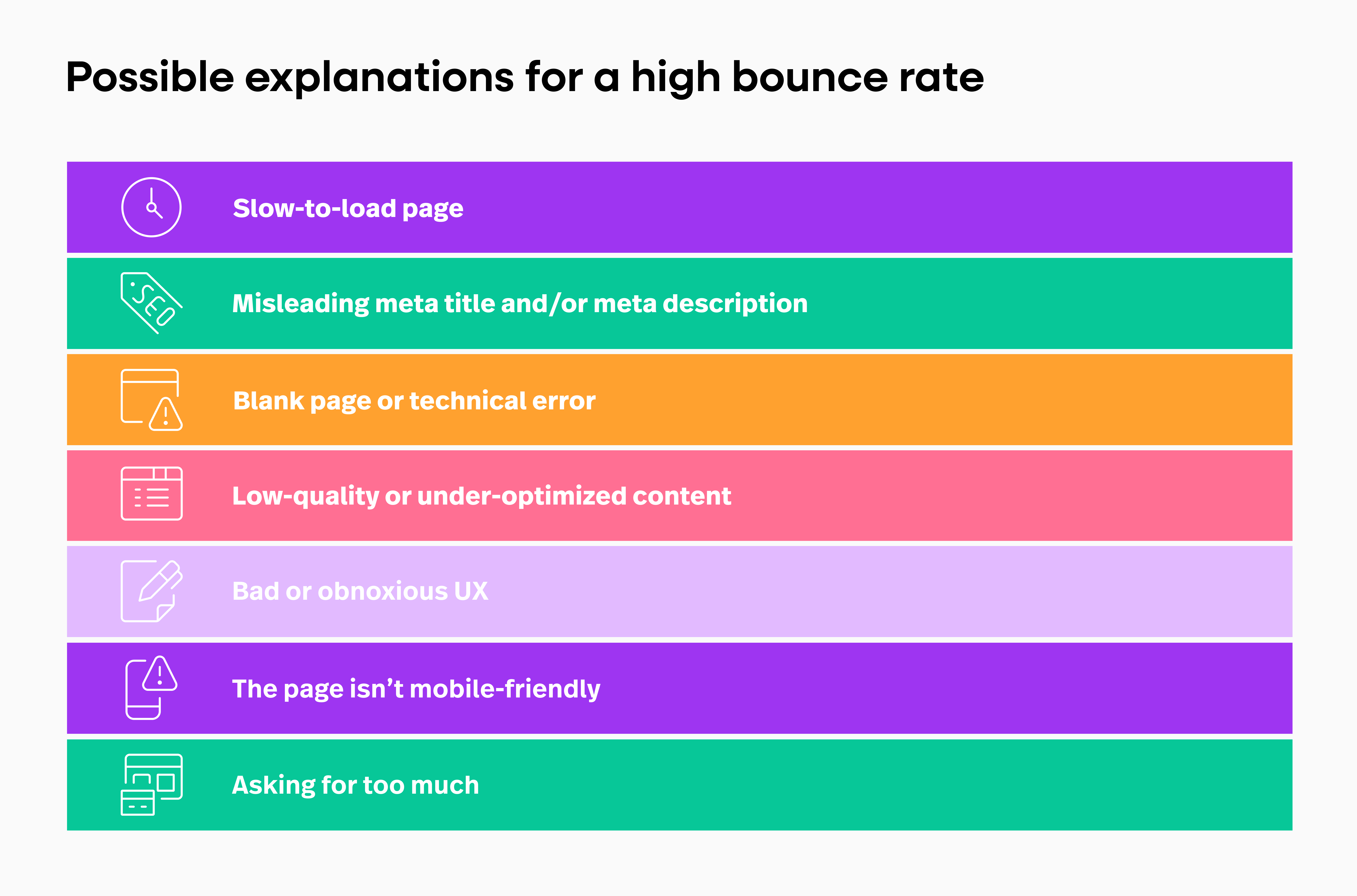 Possible reasons for a high bounce rate