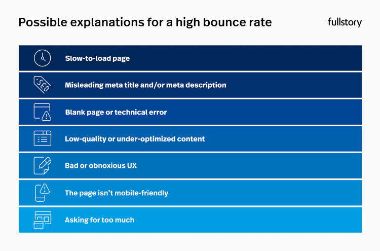 Possible reasons for a high bounce rate